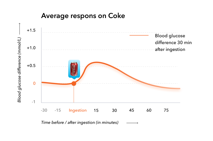 the-battle-between-fruit-juices-and-coca-cola-clear-en